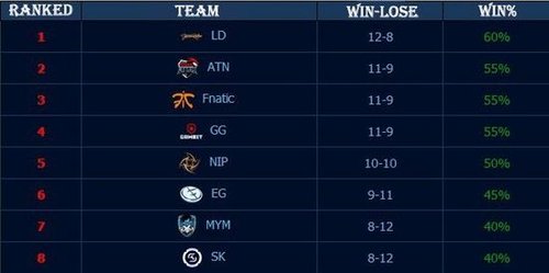 HLE官方：辅助Vsta和打野OnFleek确诊新冠